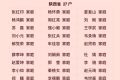 全國表彰！漢中上榜?！有你認識的嗎？縮略圖