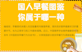 國人早餐圖鑒 你屬于哪一種？縮略圖