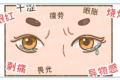 長(zhǎng)時(shí)間吹空調(diào)玩手機(jī)，對(duì)眼睛的傷害是雙倍暴擊，易患干眼癥!縮略圖