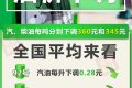 @所有車主 油價要降了！縮略圖