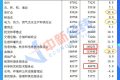 28省份去年平均工資出爐：8地非私營(yíng)超10萬(wàn)元，北京最高縮略圖