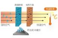 空調制冷跟除濕哪個更省電？縮略圖