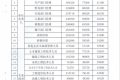 事關(guān)收入！漢中工資指導價位公布→縮略圖