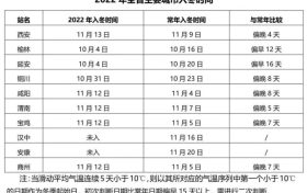 @漢中人，還未入冬！近期天氣預(yù)報(bào)→縮略圖