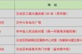 溫馨提示 || 漢臺(tái)區(qū)中心城區(qū)5個(gè)24小時(shí)核酸采樣點(diǎn)，莫走錯(cuò)！縮略圖