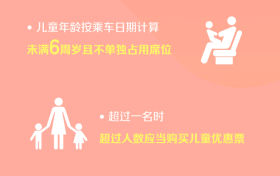 明年起 鐵路兒童票有新變化！縮略圖