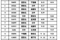 快收藏！漢中站春運列車時刻表，轉(zhuǎn)發(fā)給出行的人?？s略圖