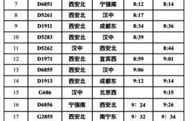 快收藏！漢中站春運(yùn)列車時(shí)刻表，轉(zhuǎn)發(fā)給出行的人。縮略圖