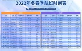 漢中直飛北上廣深杭，每日一班！助力春運(yùn)返鄉(xiāng)出游縮略圖
