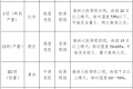應急科普：關于森林防滅火，你該知道這些！縮略圖
