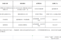 漢中家長速看！黑白名單公布→縮略圖