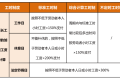 5月份，你工資卡里或多一筆錢！縮略圖