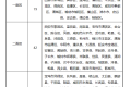 5月1日起，陜西將上調(diào)最低工資標(biāo)準(zhǔn)縮略圖