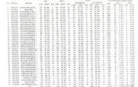 2023年4月份漢中最新駕培機(jī)構(gòu)考試質(zhì)量排名出爐！縮略圖