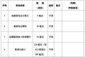 最新公告！不再需要處方！縮略圖