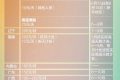 這筆錢！下月起發(fā)放，連續(xù)4個月縮略圖