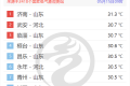 氣溫“狂飆”！漢中最新天氣→縮略圖