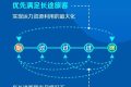 高鐵票越來越難買？國鐵回應(yīng)！縮略圖