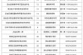 @漢中人，谷物烘干服務(wù)點(diǎn)→縮略圖