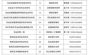 @漢中人，谷物烘干服務(wù)點(diǎn)→縮略圖