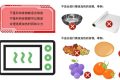 微波爐加熱食物對人體健康有影響嗎？縮略圖