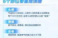 “斷崖式”降溫！點擊查收全家防寒保暖攻略縮略圖