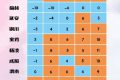 氣溫將反轉(zhuǎn)！陜西氣象最新發(fā)布→縮略圖