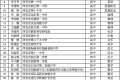 省級名單公布！有你認(rèn)識的老師嗎？縮略圖