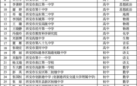 省級名單公布！有你認識的老師嗎？縮略圖