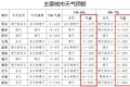 氣溫即將大反轉(zhuǎn)！陜西發(fā)布重要天氣預報縮略圖