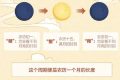 熱搜第一！明年起連續(xù)5年沒有“大年三十”，因?yàn)椤s略圖