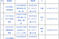 有寵物的注意！檢測點公布→縮略圖