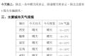 陜西最高氣溫將升至18℃！時(shí)間就在→縮略圖