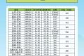 航班換季啦，漢中機場航班最新時刻表出爐縮略圖