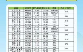 航班換季啦，漢中機(jī)場航班最新時刻表出爐縮略圖