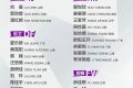 出征！漢中姑娘征戰(zhàn)女足亞洲杯縮略圖