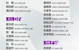 出征！漢中姑娘征戰(zhàn)女足亞洲杯縮略圖