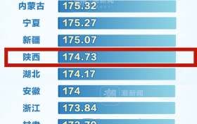 最新標(biāo)準(zhǔn)！有孩子的速看→縮略圖