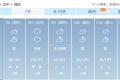 或超30℃！陜西氣象最新發(fā)布縮略圖