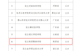 陜西擬新增一所本科高校！縮略圖