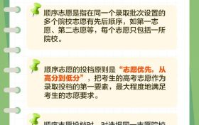 平行志愿和順序志愿區(qū)別在哪？高考志愿填報(bào)技巧→縮略圖