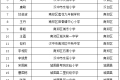 名單公示！漢中名校長、名師擬培養(yǎng)對象→縮略圖