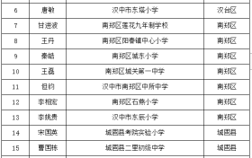 名單公示！漢中名校長、名師擬培養(yǎng)對象→縮略圖