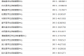 @漢臺(tái)人，事關(guān)生源地信用助學(xué)貸款！辦理咨詢電話→縮略圖