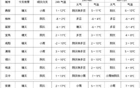 雨雪明天到！要穿厚外套！縮略圖