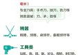 元旦假期乘高鐵出行，都有啥不能帶？縮略圖