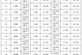 @漢中人，公交車首班時間有調(diào)整→縮略圖