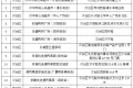 低于市場價(jià)！漢中投放冬春蔬菜→縮略圖