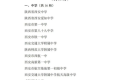 陜西首批！漢中唯一！縮略圖
