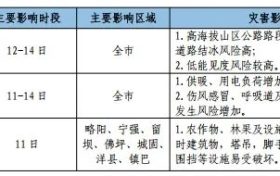 吹風浮塵+降水降溫！天氣又要變→縮略圖
